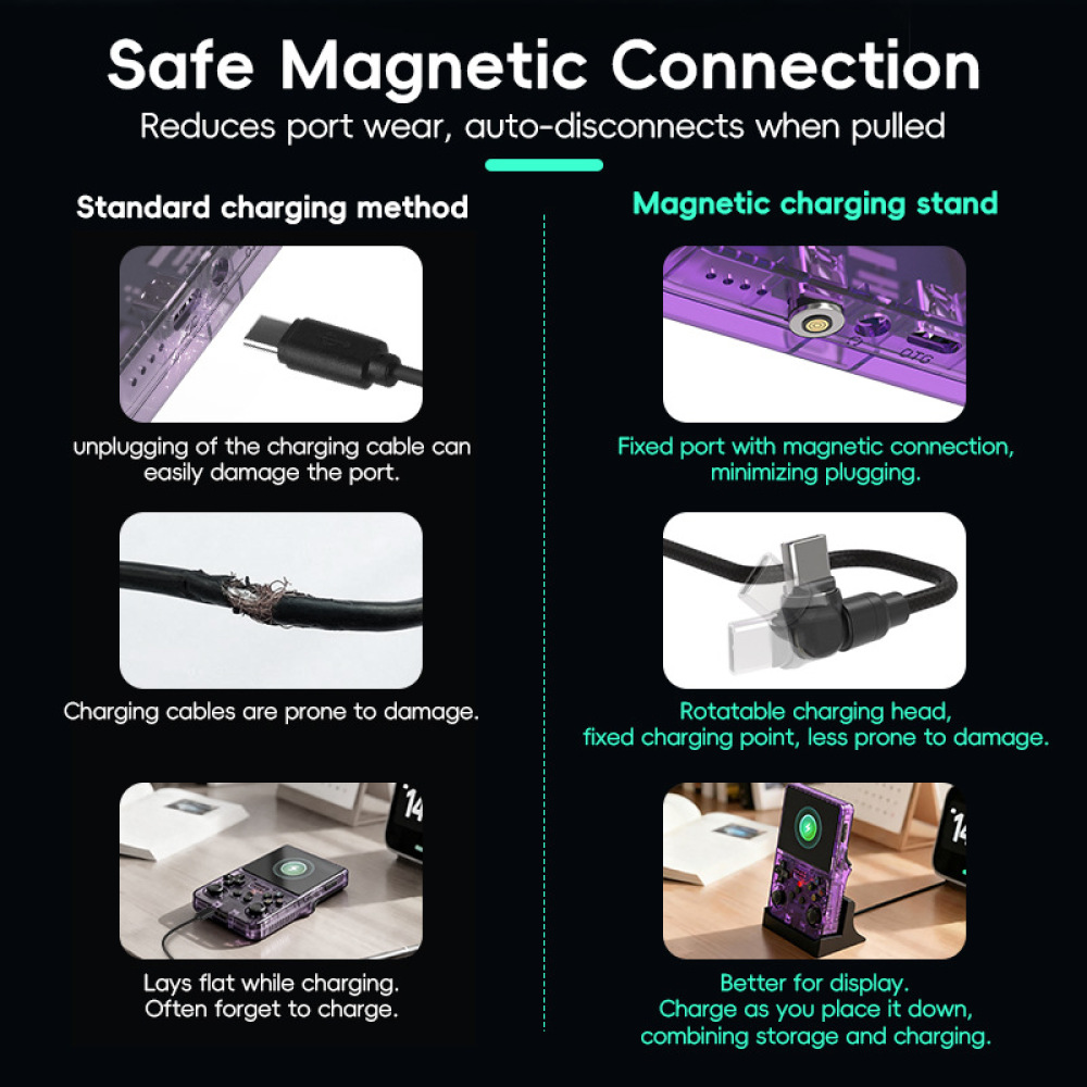 Konsola do gier R36S Magnetycz – Gaming Console R36S recenzja i cena