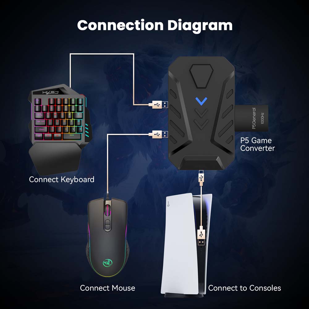 Zestaw klawiatura i mysz do gi – Gaming Console And Controller recenzja i cena