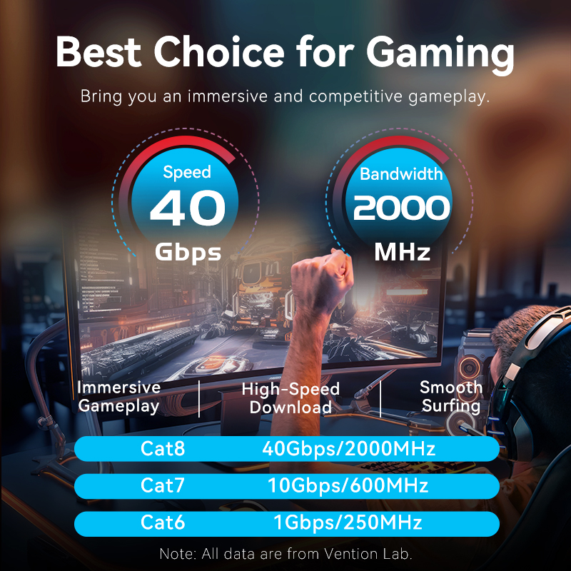 Vention Cat8 Ethernet Cable 40 – Gaming Console Cabinet recenzja i cena