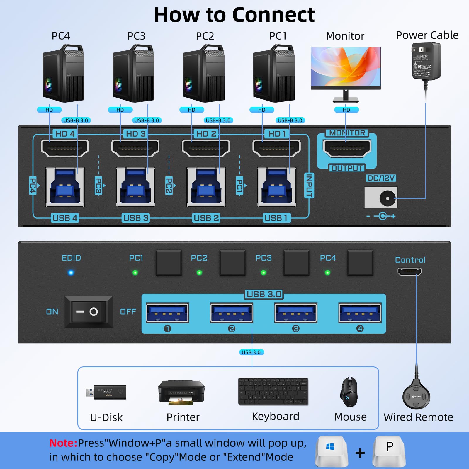 Przełącznik KVM 8K HDMI 2.1 4- – Gaming Console With Phone recenzja i cena